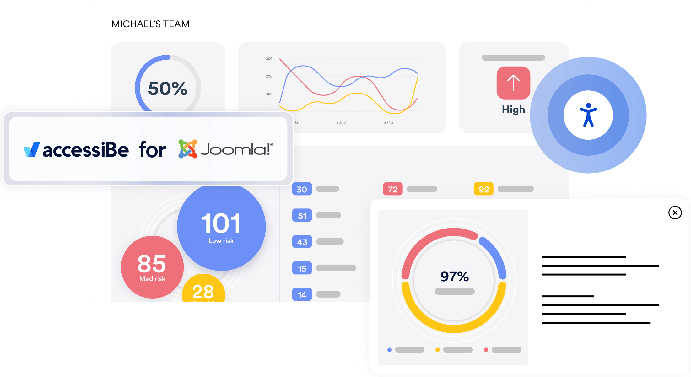 ADA compliance & // WCAG adherence for your // {Joomla} website